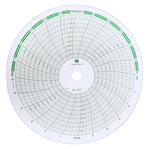 GC - Chart Papers